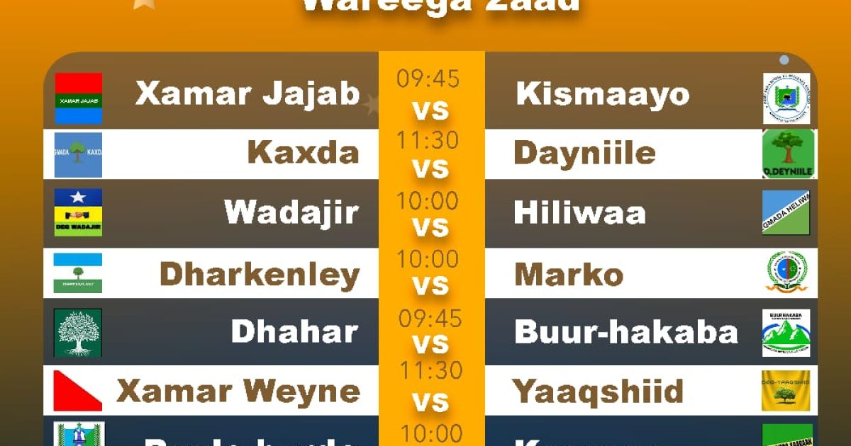 Gaalkacyo oo caawa u gudubtay wareegga 2aad iyo Isku aadka wareegga 2aad oo la shaaciyay “SAWIRRO”