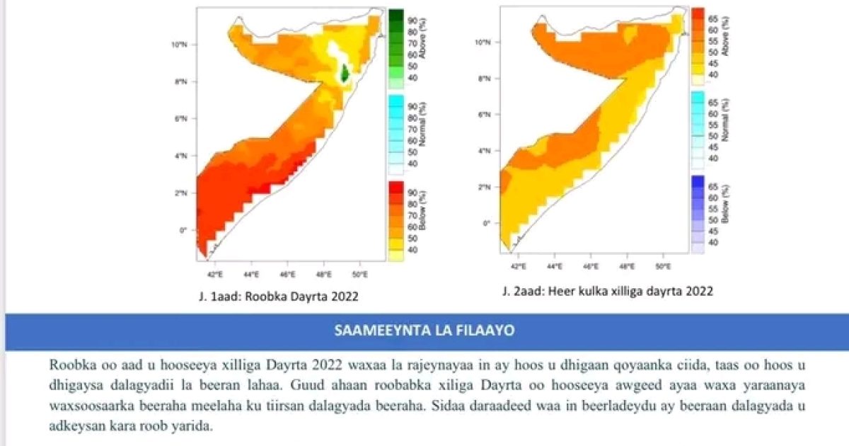 Madasha Aragtida Cimilada Qaranka Oo Warbixin Soo Saartay