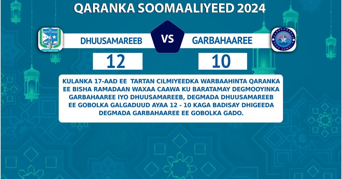 Tartamayaasha Degmada Dhuusamareeb oo caawa u gudbay wareegga 3-aad ee tartanka “SAWIRRO”