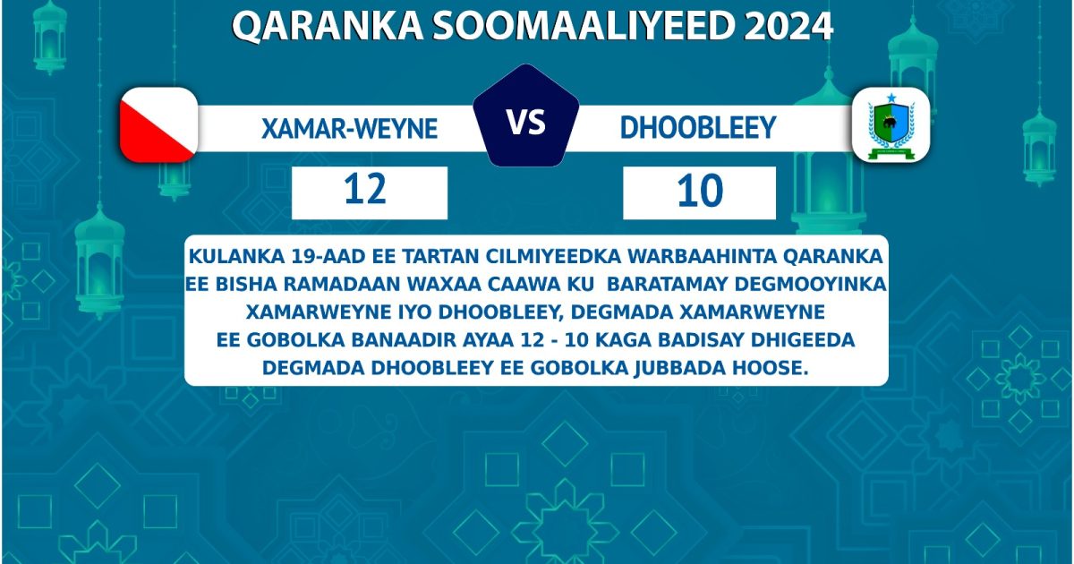Tartamayaasha Degmada Xamarweyne oo caawa u gudbay sideed dhamaadka tartanka “SAWIRRO”