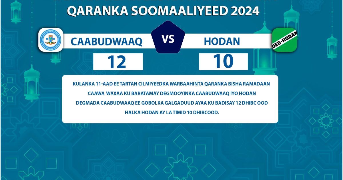 Tartamayaasha Degmada Caabudwaaq oo caawa u gudbay wareegga 2-aad ee tartanka “SAWIRRO”