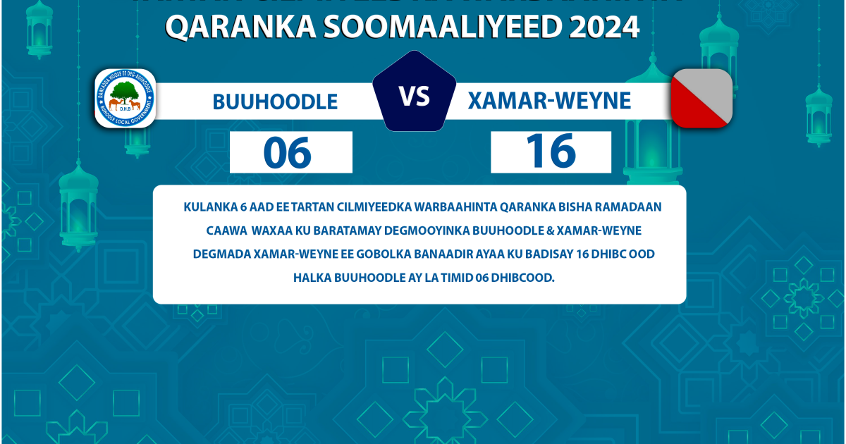 Tartamayaasha Degmada Xamar weyne oo u gudbay wareegga 2-aad ee tartanka