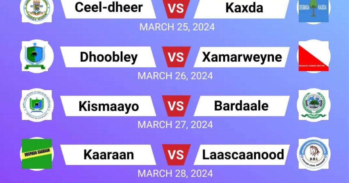 Akhriso Isku aadka wareegga Labaad ee tartanka
