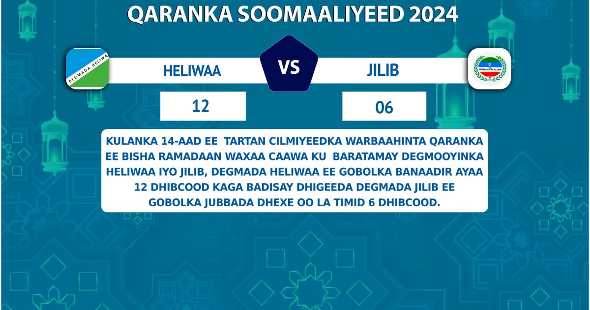 Tartamayaasha Degmada Heliwaa oo caawa u gudbay wareegga 2-aad ee tartanka “SAWIRRO”