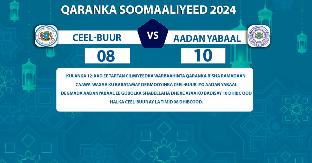 Tartamayaasha Degmada Aadan Yabaal oo caawa u gudbay wareegga 2-aad ee tartanka “SAWIRRO”