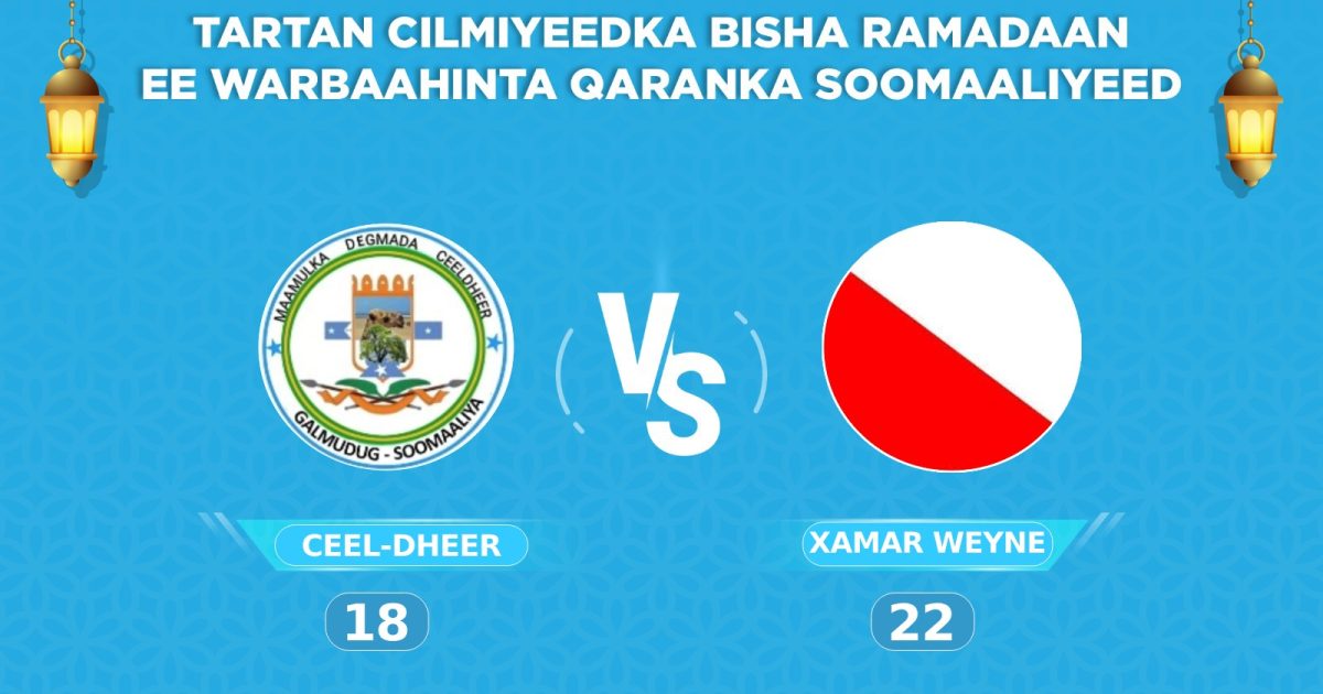 Tartamayaasha Degmada Xamarweyne oo caawa u gudubtay kulanka kama dambeysta ah ee tartanka (Final) “SAWIRRO”