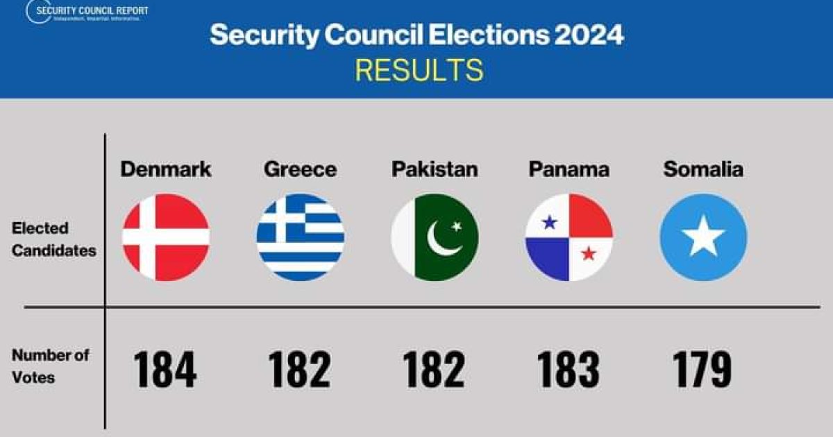 Soomaaliya oo loo doortay xubinnimo aan joogta ahayn ee Golaha Ammaanka ee QM