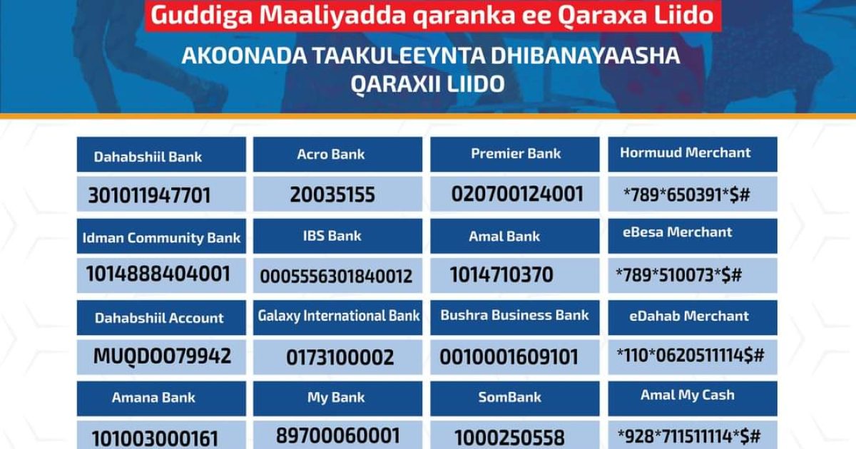 Guddiga Maaliyadda Gurmad Qaran oo markale baaq u diray bulshada Soomaaliyeed