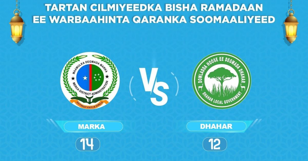 Tartamayaasha Marka oo u gudbay Afar dhamaadka ee tartanka