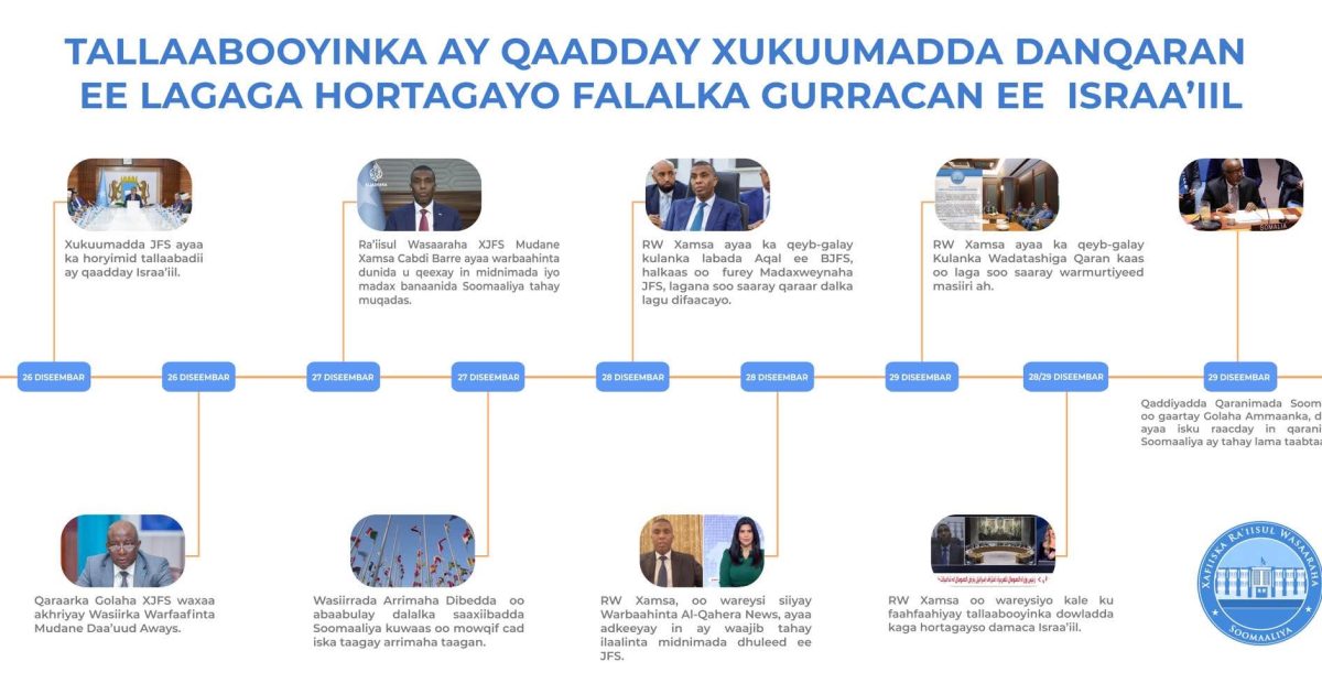 Xukuumadda DanQaran oo qaaday talaabooyin lagu adkeynayo Midnimada JFS