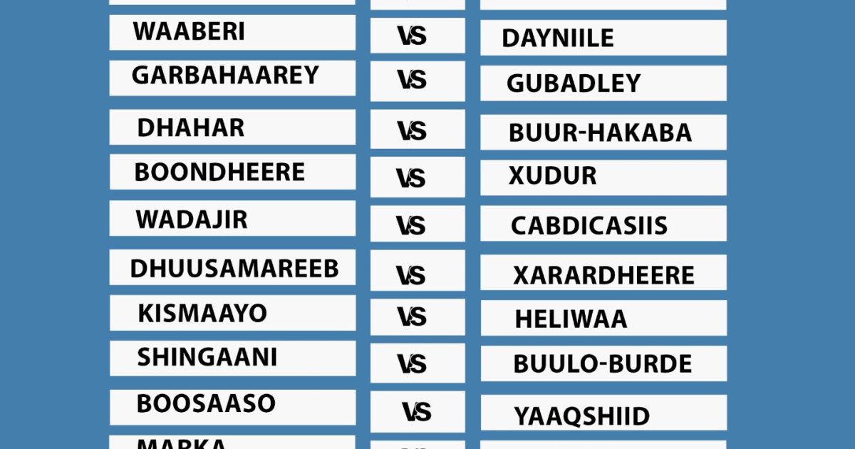 Isku aadka Tartan Cilmiyeedka Ramadan Warbaahinta Qaranka ee degmooyinka iyo gobollada Dalka 1447